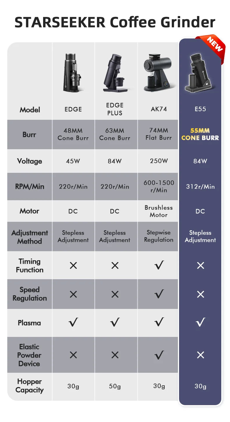 TARSEEKER E55 Electric Coffee Grinder – 55MM Espresso Burr with Stepless Fineness Adjustment for Cold Brew